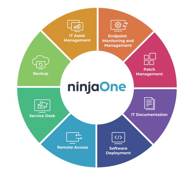 ninjaone